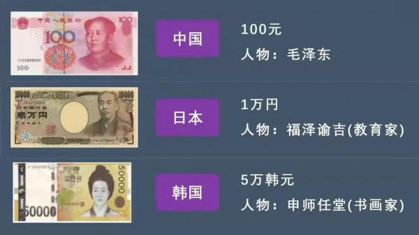各國面值最大的錢 看到越南真不小 各國面值最大的錢 看到越南真不小