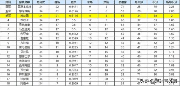 穆帥到底能不能在羅馬成功？穆帥難道真的江郞才盡？我們得這樣看