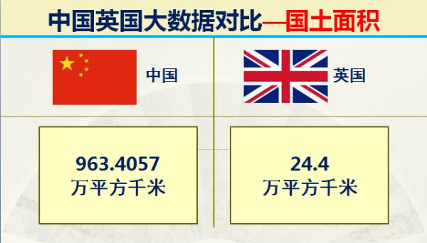 曾經的日不落大英帝國現在實力如何？32組大資料對比中國英國實力