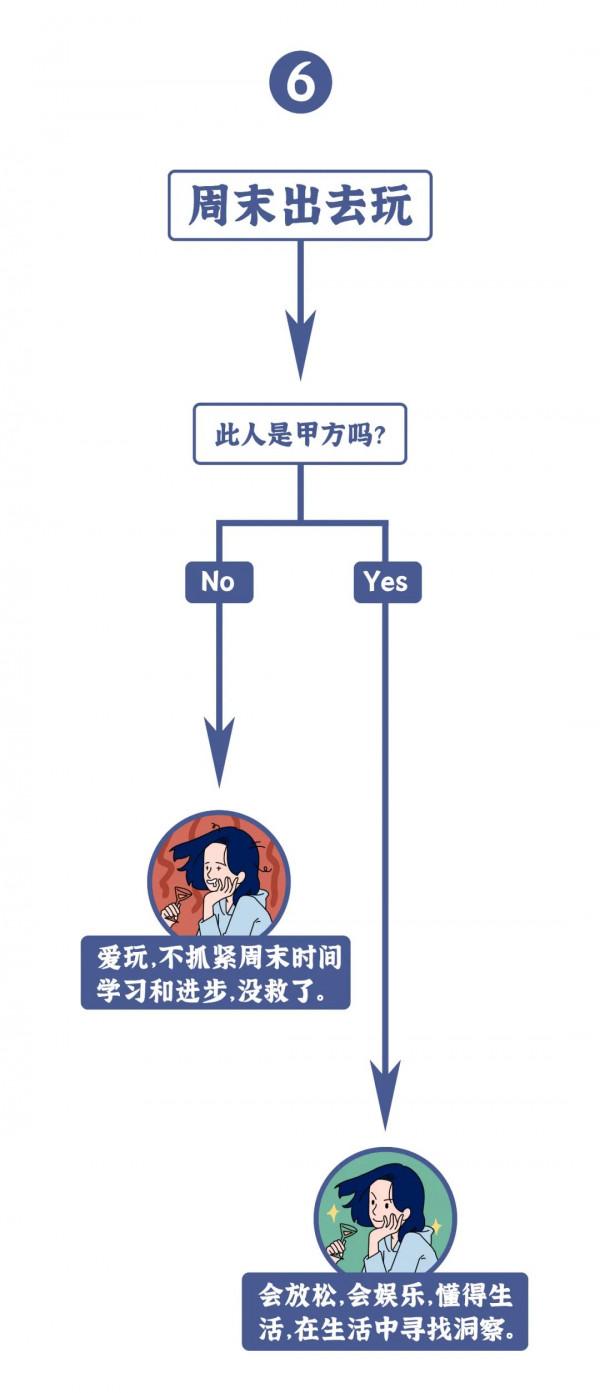 甲方不回微信：工作繁忙。乙方不回微信：是在摸魚