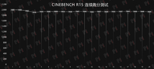評測 | 最佳價效比HDR內容創作工具——華碩無畏 Pro15 評測 | 最佳價效比HDR內容創作工具——華碩無畏 Pro15