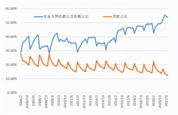 地產政策積極調整的邏輯
