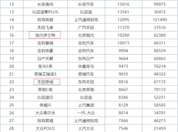 銷量趕超思域，跑進8S俱樂部，軸距超2.7m，帶你看第七代伊蘭特
