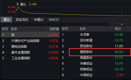 200億鋰電龍頭股遭立案調查！4個月股價大漲266%