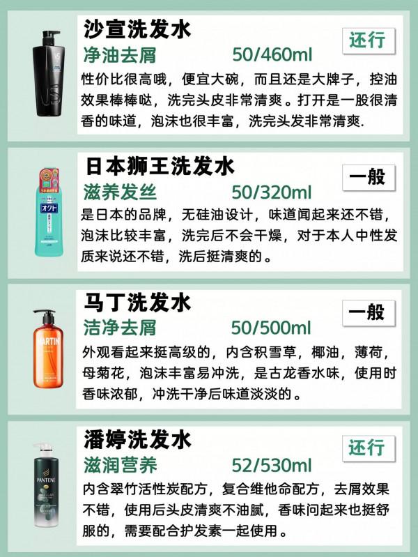 寶藏洗髮水大測評！柔順蓬鬆洗髮水測評