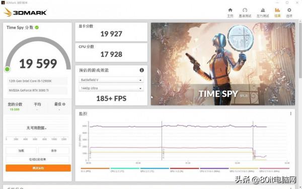 熱乎的英特爾12代酷睿i9-12900K首發體驗 熱乎的英特爾12代酷睿i9-12900K首發體驗