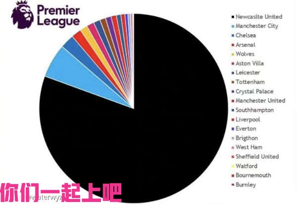 英超big7時代降臨:被沙特收購的紐卡 會成為足壇新豪門麼? 英超big7時代降臨:被沙特收購的紐卡 會成為足壇新豪門麼?