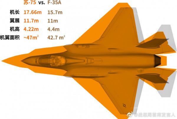 那些年那些俄羅斯想賣給我們的戰鬥機,為何都竹籃打水,一場空? 那些年那些俄羅斯想賣給我們的戰鬥機,為何都竹籃打水,一場空?