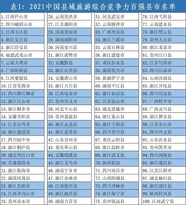 恭喜我大武安市入選旅遊百強縣