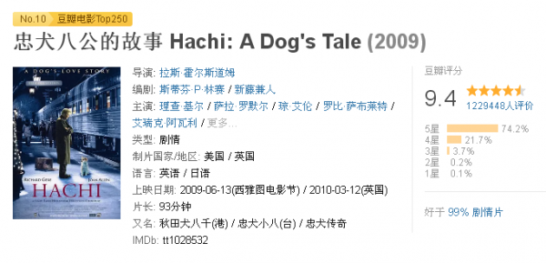 這隻狗狗用一生等待主人歸來，它的事蹟感動了無數人