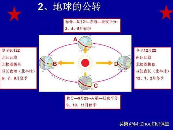 初一上冊地理濃縮筆記和要點課件85頁｜9天掌握，搞定月考
