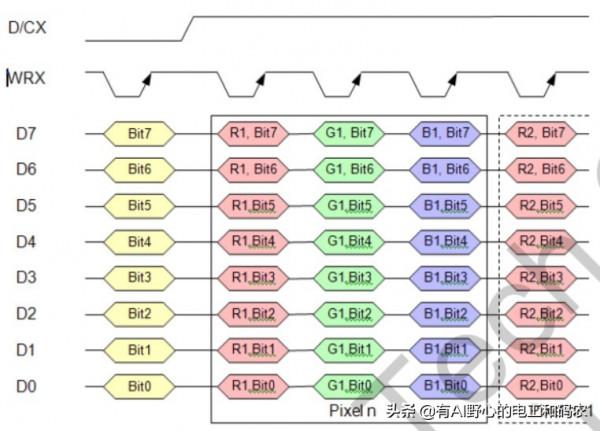 液晶屏小知識:8080介面詳述,其他常用介面簡介 液晶屏小知識:8080介面詳述,其他常用介面簡介