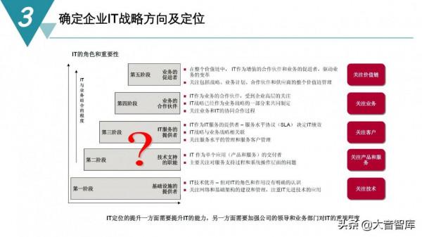 精品PPT|智慧製造數字化工廠建設規劃方案