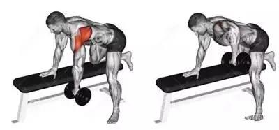 如何制定一週訓練計劃 如何制定一週訓練計劃