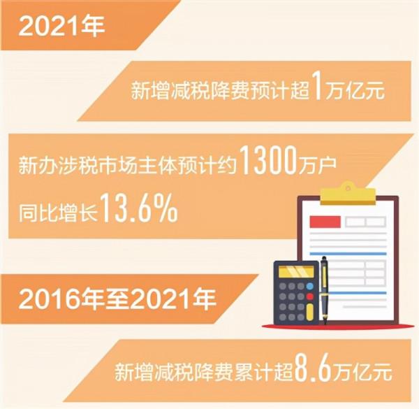 為什麼每次都是靠房地產？