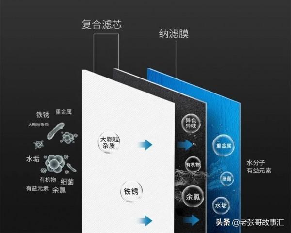 愛瑪特NS6礦物質淨水器獲行業母嬰級認證