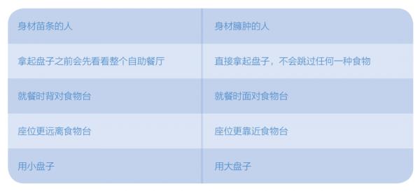 掌握進食的心理學,讓自己不知不覺就變瘦 掌握進食的心理學,讓自己不知不覺就變瘦