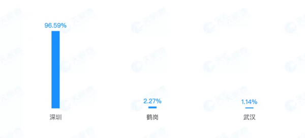 每月流量超100萬!這個獨立站是怎麼做到的 每月流量超100萬!這個獨立站是怎麼做到的