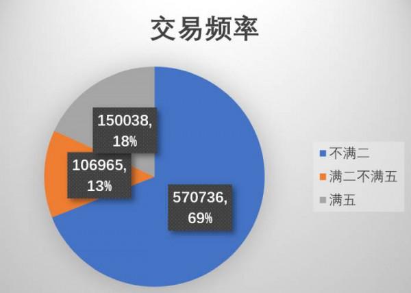 住房與美好生活:中國住房大資料報告2021「第五屆華夏房地產投融資高峰論壇」 住房與美好生活:中國住房大資料報告2021「第五屆華夏房地產投融資高峰論壇」