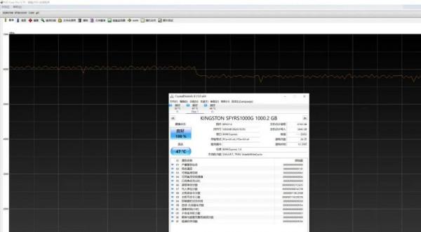 突破7400MB/s,寫入不掉速!Kingston FURY叛逆者PCIe 4.0 NVMe固態硬碟測試 突破7400MB/s,寫入不掉速!Kingston FURY叛逆者PCIe 4.0 NVMe固態硬碟測試