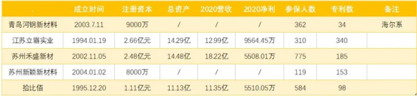 解密北交所拾比佰:家電行業失速,高增長從何而來? 解密北交所拾比佰:家電行業失速,高增長從何而來?