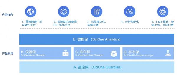 iLabService釋普科技獲億元A輪投資，將重點佈局實驗室數智化發展