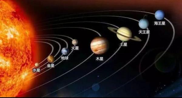 百科時間 太陽系八大行星