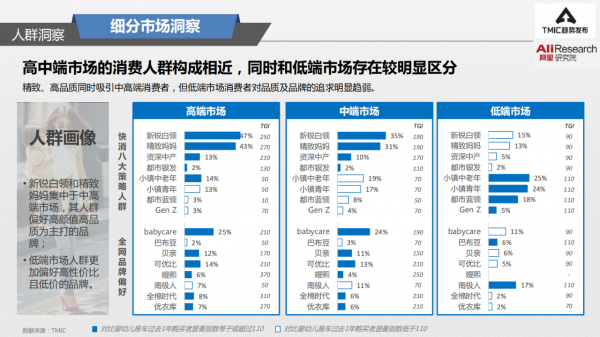 2021嬰幼兒推車趨勢洞察