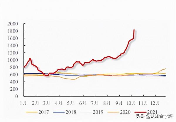 能源危機後遺症，糧價將暴漲？全球陷糧食危機，中國能否應對？