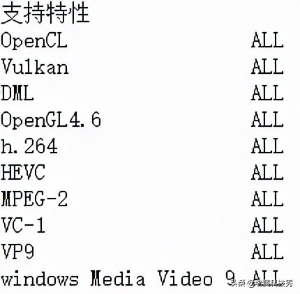 英特爾獨顯DG1深度評測：沉寂23年，英特爾的首款獨顯功力幾何？