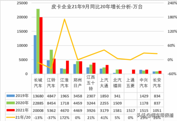 試駕 | 2.0T柴油機+採埃孚8AT，挑戰長城炮？福田大將軍表現如何