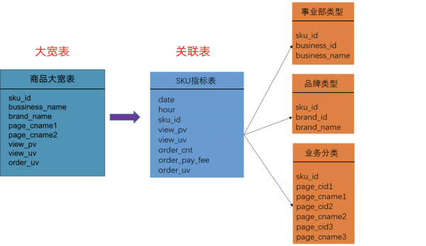 小米 x StarRocks:極致效能打造小米式價效比資料平臺 小米 x StarRocks:極致效能打造小米式價效比資料平臺