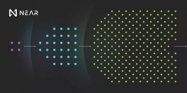 讓以太坊倍感壓力的專案（NEAR）是什麼樣的？