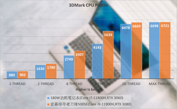 宏碁掠奪者刀鋒500 SE頂配評測：戰鬥力爆表，定義硬核金屬全能本
