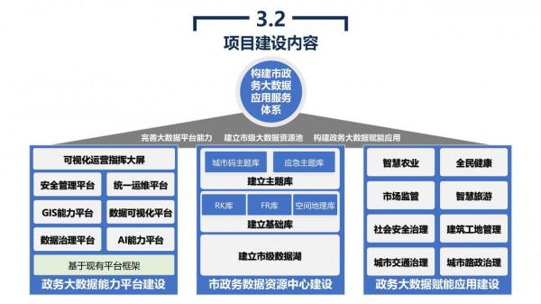 政務大資料平臺、資源平臺、資料平臺建設解決方案