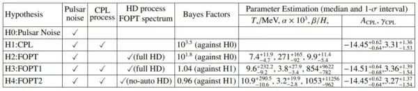 低能宇宙相變引數空間研究獲進展