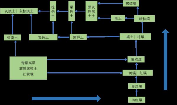 李曉剛 | 材料土壤腐蝕 李曉剛 | 材料土壤腐蝕