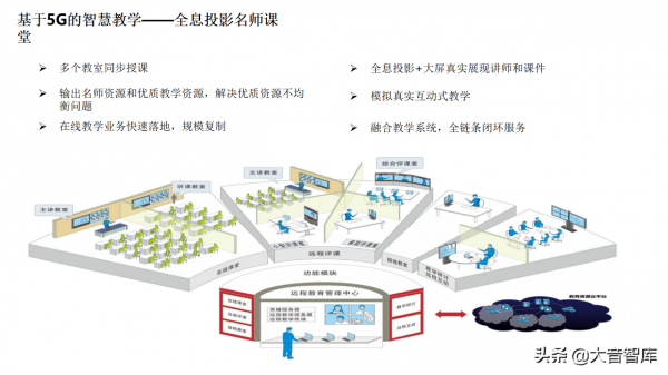 5G+AI智慧校園解決方案(PPT) 5G+AI智慧校園解決方案(PPT)
