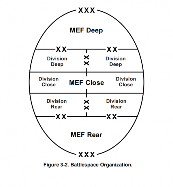 (1圖)美軍：陸戰隊遠征部隊、陸戰師戰場劃分