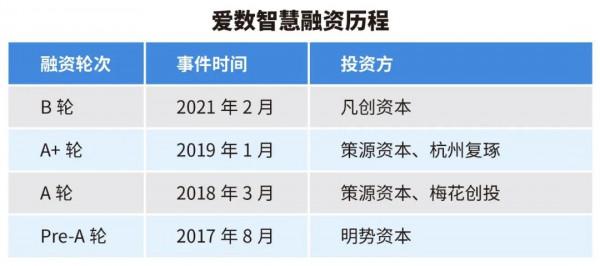 女科學家創業:花300天整資料,如今為超100家AI企業輸送“原油” 女科學家創業:花300天整資料,如今為超100家AI企業輸送“原油”