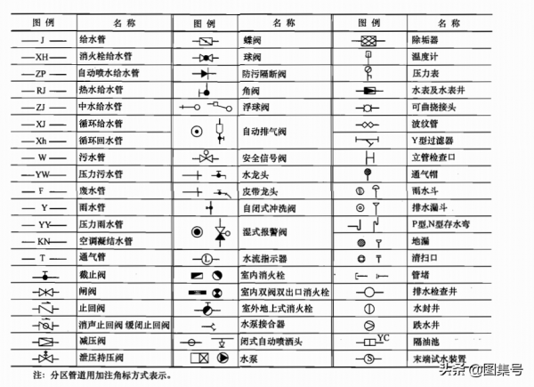 各種安裝圖例大全,你值得擁有和收藏(乾貨) 各種安裝圖例大全,你值得擁有和收藏(乾貨)