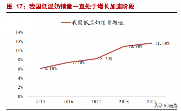 三星新材研究報告：商用冷櫃隱形冠軍