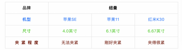 買車載手機支架前，先看看這6個測評對比！真不是越貴越好