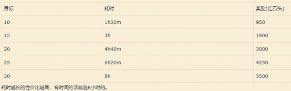 失落的龍約：夢幻萬花宮簡略指南