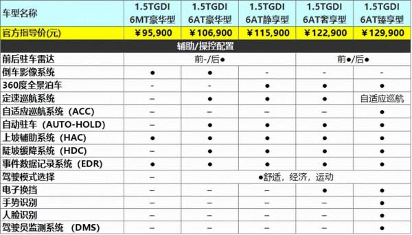6座中型SUV，9.59萬起的風光新580哪一款更值得買
