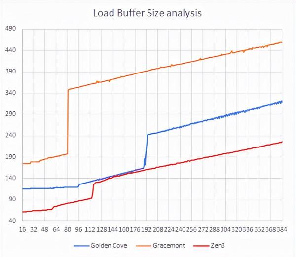 防守與反擊——英特爾版帝國反擊戰·序章二