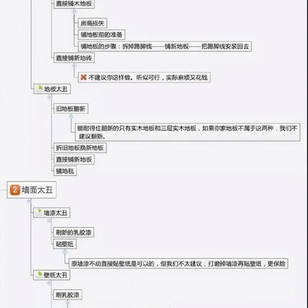 精裝房軟裝10萬與20萬就差三個字？冤枉錢