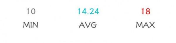 NAS複雜難控制？極空間Z2簡單易上手！重新定義空間儲存