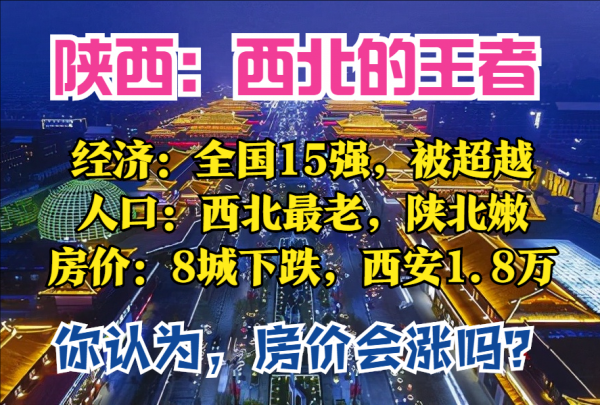 陝西半年報：GDP全國15強，被江西反超，4城破千億，8城房價下跌