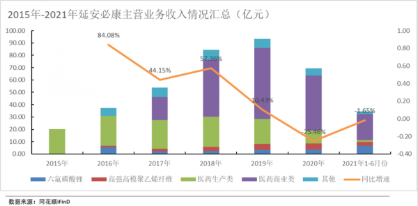 虎年還能有“鋰”行天下嗎？六氟磷酸鋰